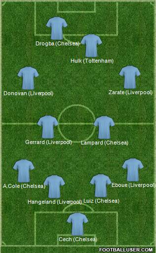 Dream Team Formation 2012