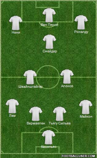 Dream Team Formation 2012
