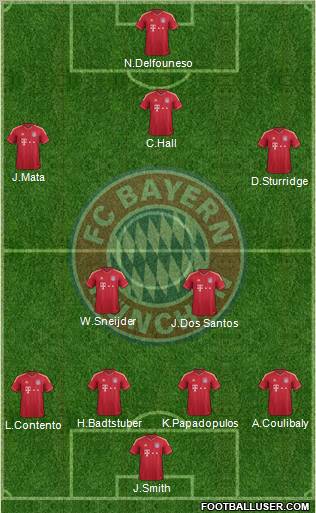FC Bayern München Formation 2012
