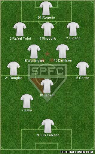 São Paulo FC Formation 2012
