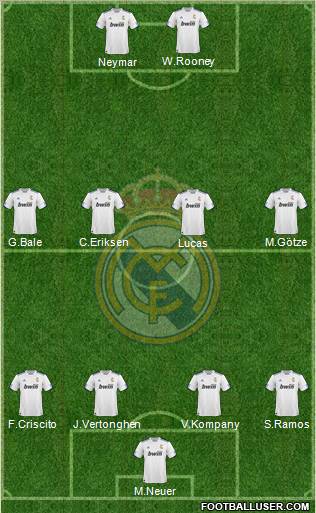 R. Madrid Castilla Formation 2012