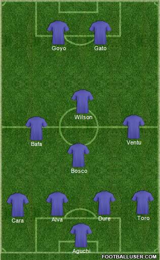 Dream Team Formation 2012