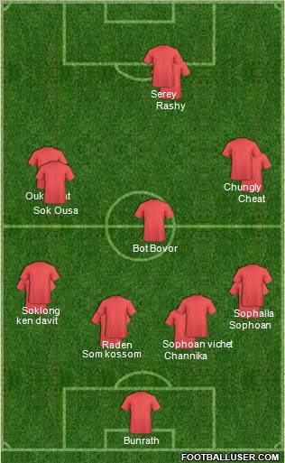Dream Team Formation 2012