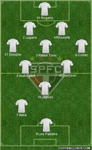 São Paulo FC Formation 2012