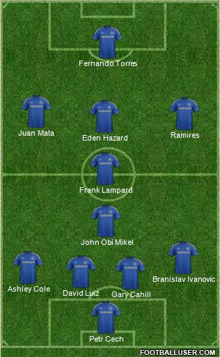 Chelsea Formation 2012
