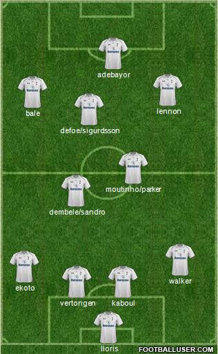 Tottenham Hotspur Formation 2012