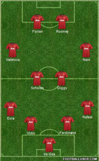 Manchester United Formation 2012