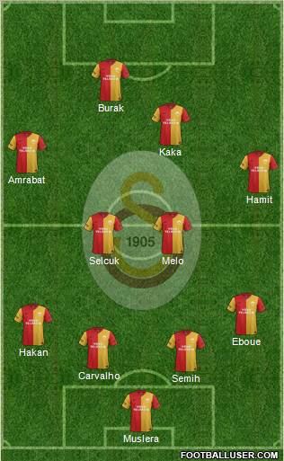 Galatasaray SK Formation 2012