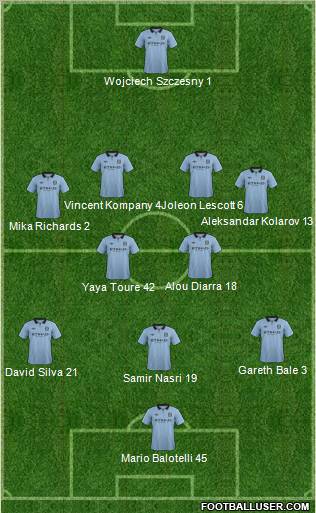 Manchester City Formation 2012