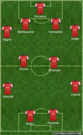 Arsenal Formation 2012