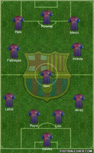 F.C. Barcelona Formation 2012