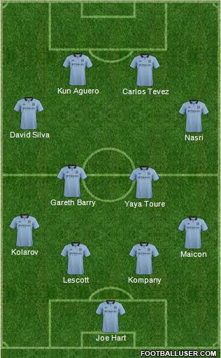 Manchester City Formation 2012