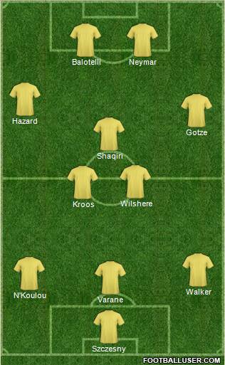 Dream Team Formation 2012