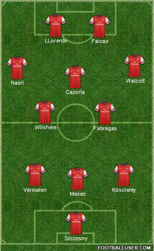 Arsenal Formation 2012
