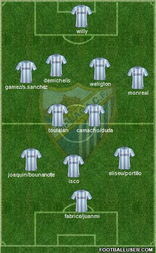 Málaga C.F., S.A.D. Formation 2012