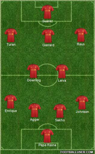 Liverpool Formation 2012