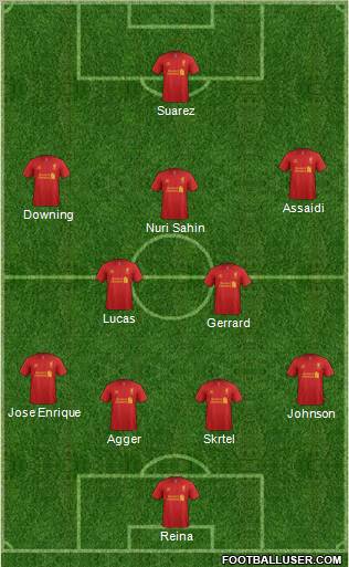 Liverpool Formation 2012