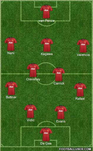 Manchester United Formation 2012