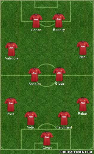 Manchester United Formation 2012