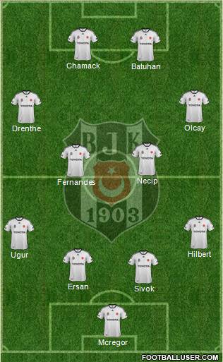 Besiktas JK Formation 2012