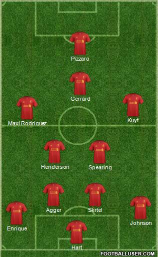 Liverpool Formation 2012