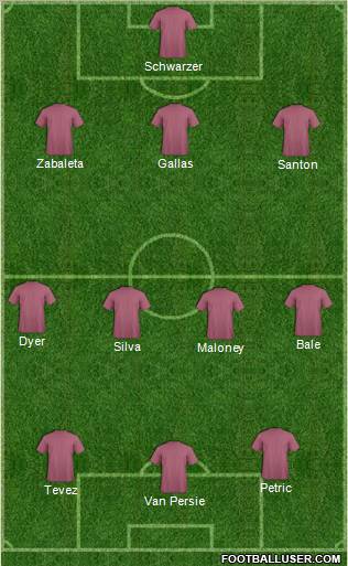 Dream Team Formation 2012