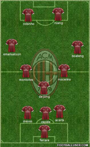 A.C. Milan Formation 2012