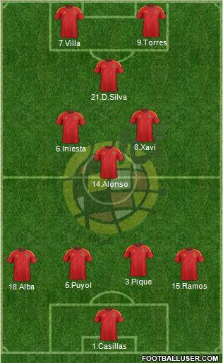 Spain Formation 2012