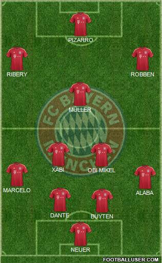 FC Bayern München Formation 2012