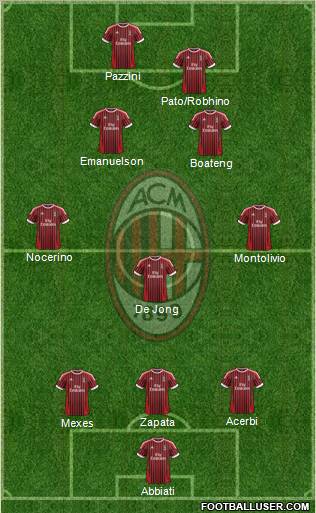 A.C. Milan Formation 2012