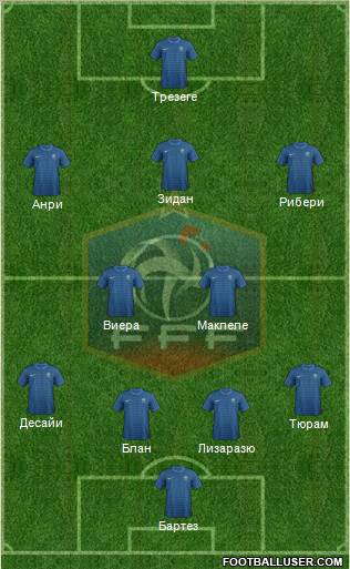 France Formation 2012