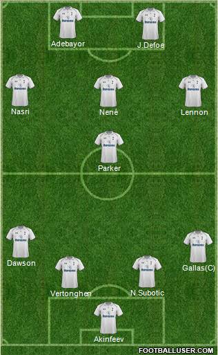 Tottenham Hotspur Formation 2012