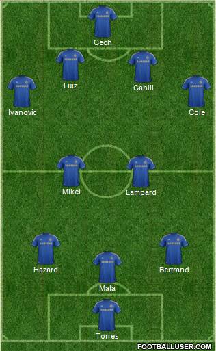 Chelsea Formation 2012