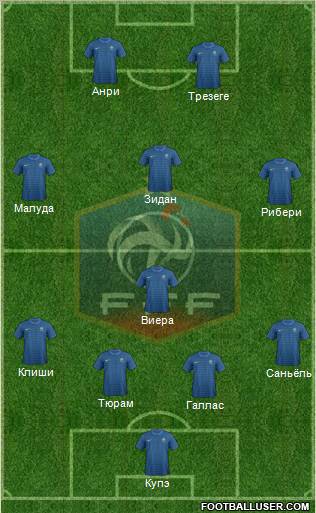 France Formation 2012