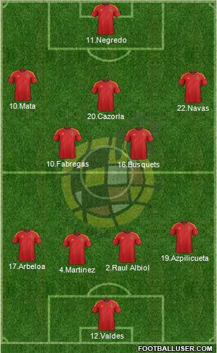 Spain Formation 2012
