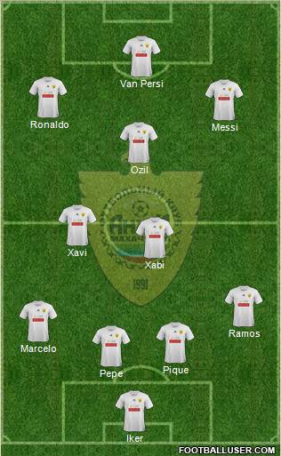 Anzhi Makhachkala Formation 2012