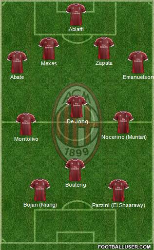 A.C. Milan Formation 2012