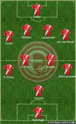 Fortuna Düsseldorf football formation