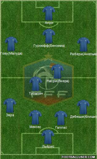 France Formation 2012