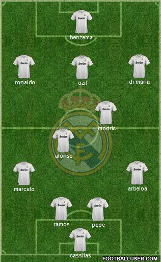 Real Madrid C.F. Formation 2012