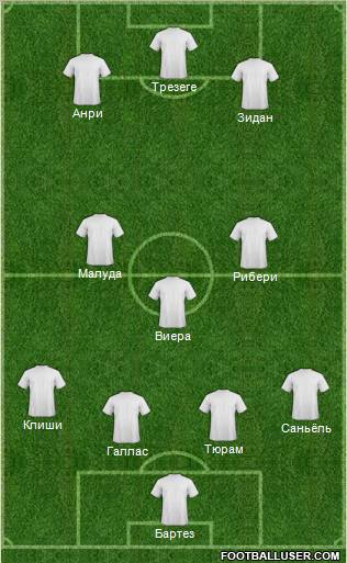 Football Manager Team Formation 2012