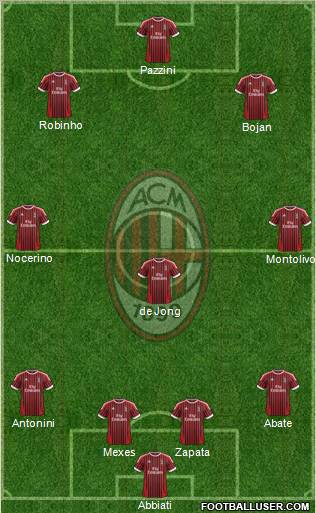 A.C. Milan Formation 2012