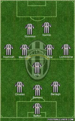 Juventus Formation 2012