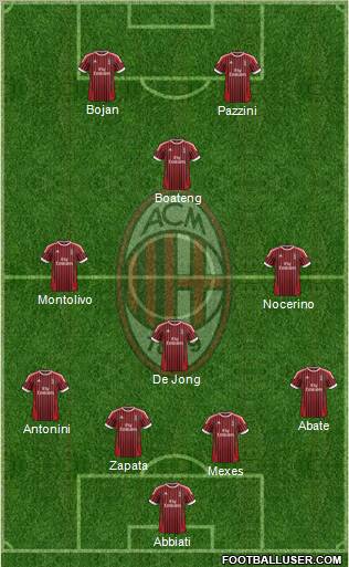 A.C. Milan Formation 2012