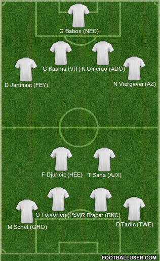 Dream Team Formation 2012