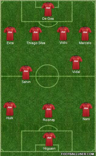 Manchester United Formation 2012