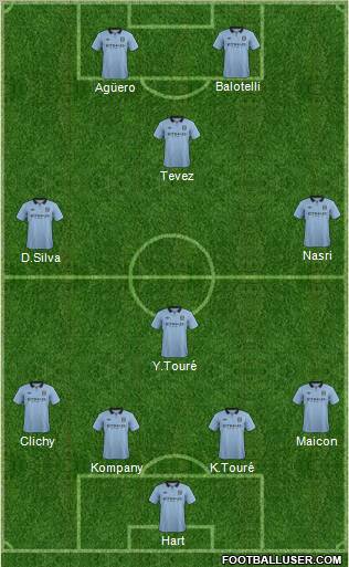 Manchester City Formation 2012