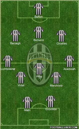Juventus Formation 2012