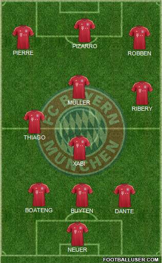 FC Bayern München Formation 2012