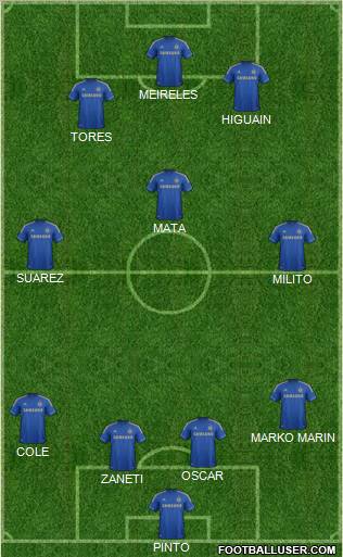 Chelsea Formation 2012